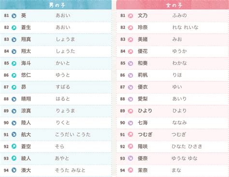 日文名字男|【日文名字翻譯】找日文名字必看，百大熱門男女生日。